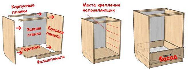 Сборка шкафа-купе своими руками в домашних условиях c 2 или 3 дверями