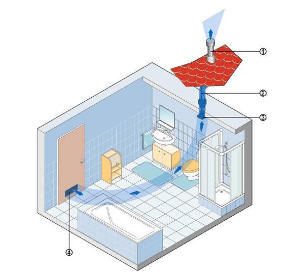 Вытяжка для ванной комнаты и туалета: электрическая, с обратным клапаном