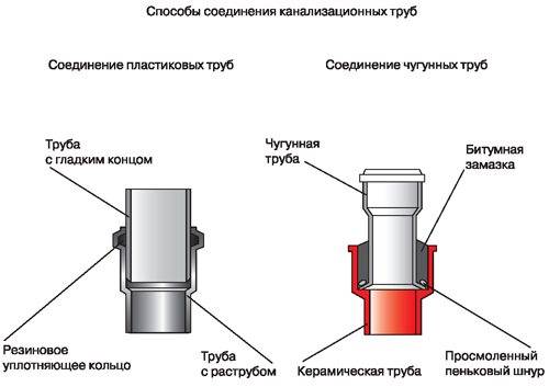 Как соединять полипропиленовые, полиэтиленовые и металлопластиковые трубы