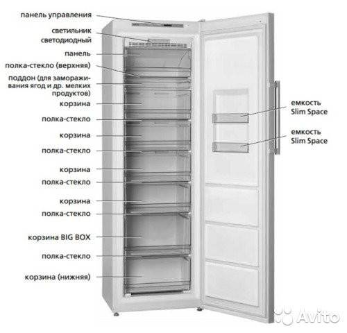 Лучшие недорогие холодильники атлант - рейтинг 2022 года