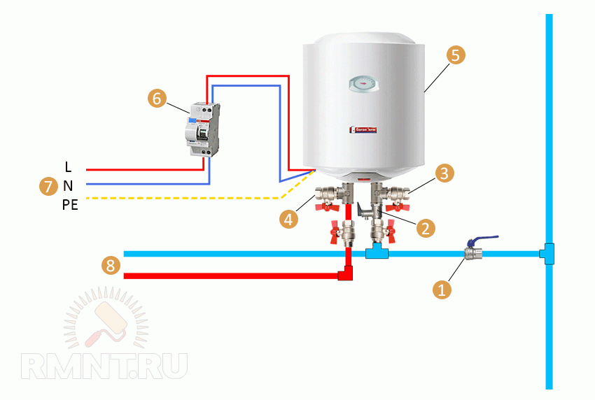 Как подключить водонагреватель к водопроводу: инструкция пользователю