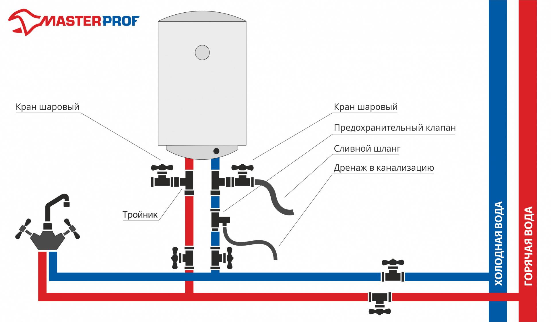 Подключение накопительного водонагревателя своими руками: схемы, этапы работ - строительство и ремонт
