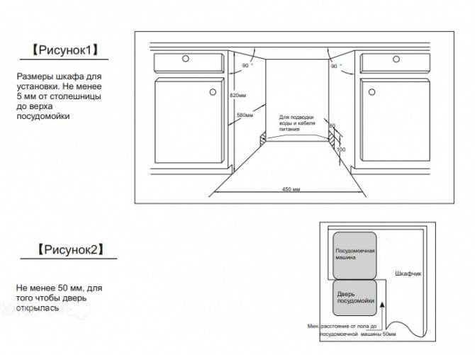 Как установить фасад на посудомоечную машину своими руками - stiralkainfo.ru
