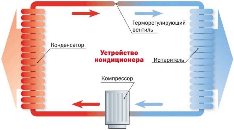 Устройство и принципиальная электрическая схема кондиционера - строительство и ремонт от ahad-stroy70.ru