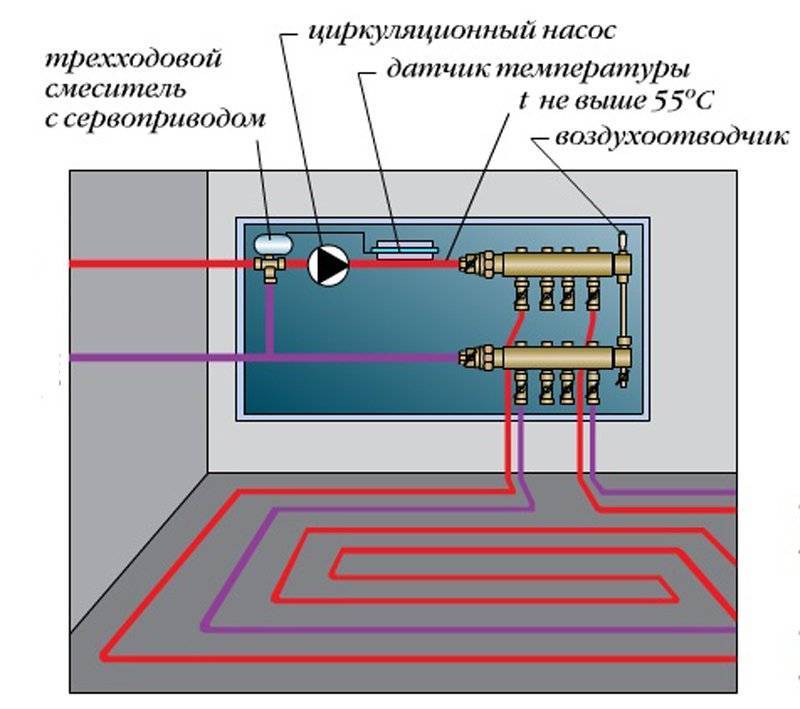 Схема укладки и подключения теплого водяного пола