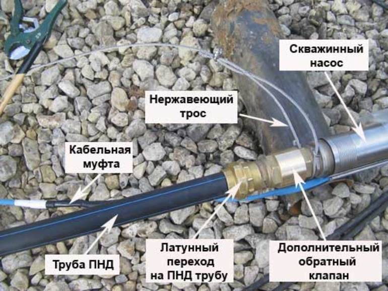 Обсадная труба для скважины: какую выбрать и как рассчитать ее размер