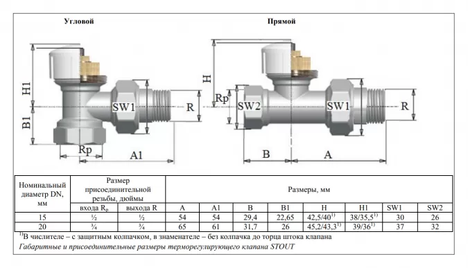 Термоголовка для радиатора отопления: виды, принцип работы + правила установки