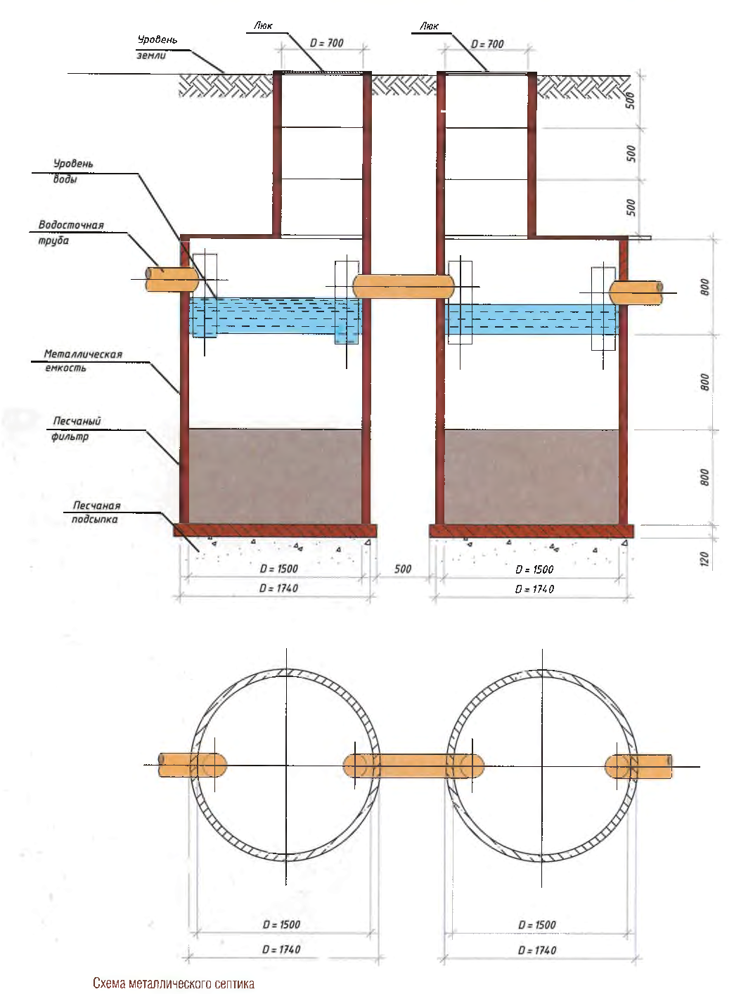 Септик из бетонных колец: устройство и инструкция по монтажу