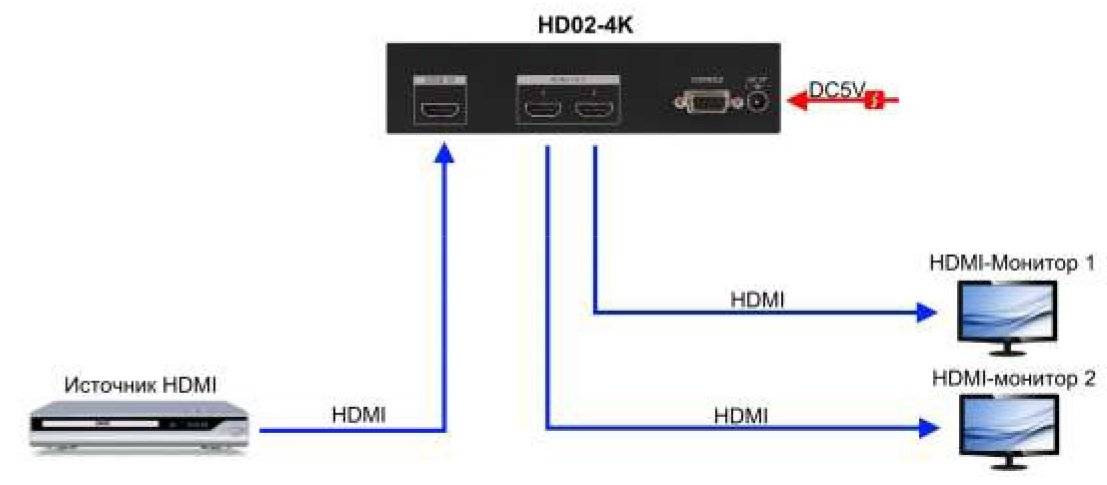 Длина кабеля hdmi - все, что вам нужно знать!