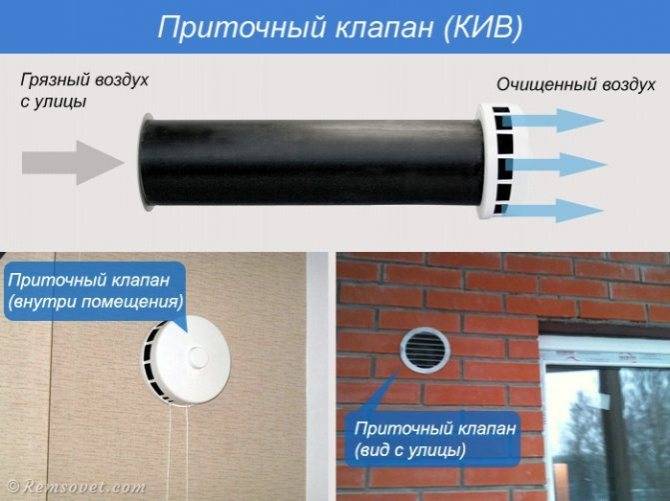Приточный клапан в стену — эффективный воздухообмен в помещении