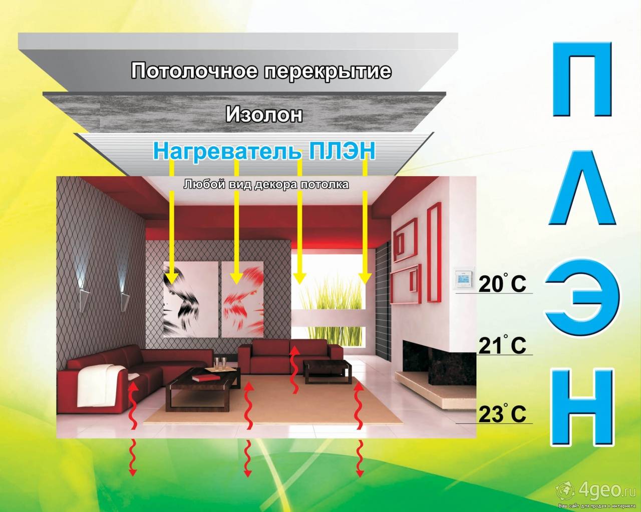 Плёночное инфракрасное отопление: как установить плёнку для обогрева дома