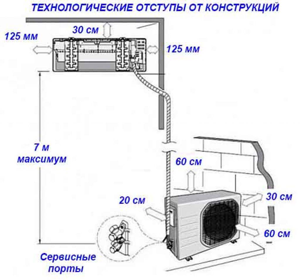 Самостоятельный монтаж кондиционера, или как установить сплит-систему | обзоры бытовой техники на gooosha.ru