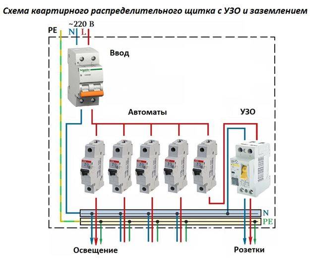 Сборка электрощитка: монтаж счетчиков и автоматов на din-рейку