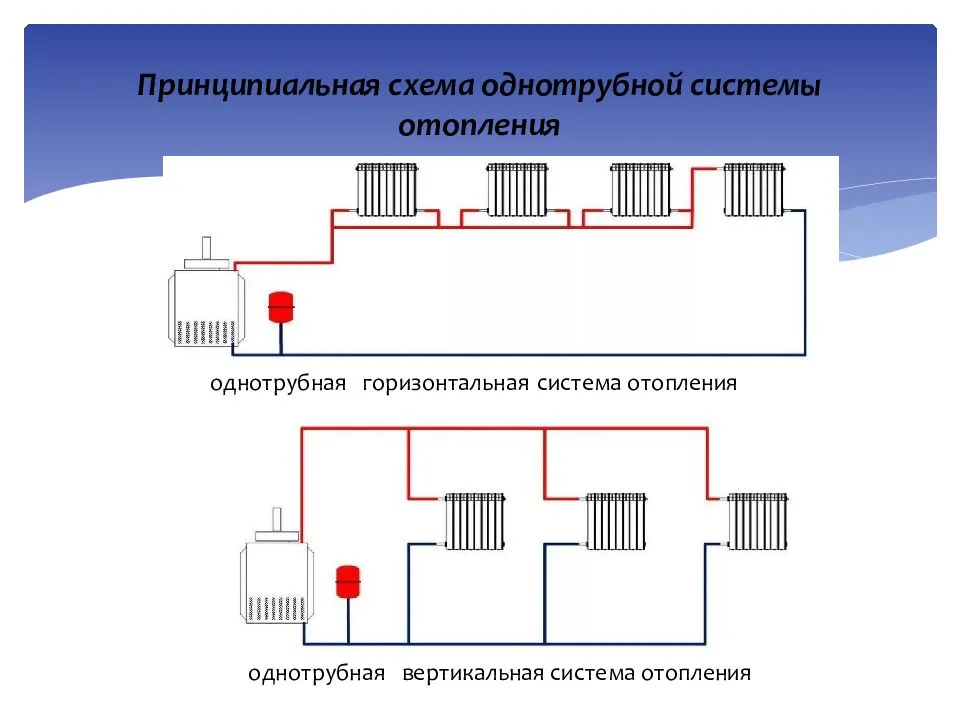 Система отопления ленинградка: плюсы и минусы, какая лучше, как сделать ленинградскую однотрубную из полипропилена своими руками