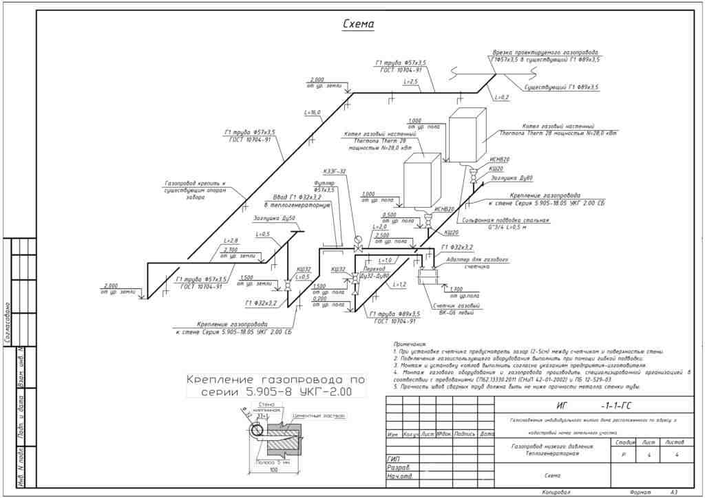Расстояния от газопровода до других инженерных коммуникаций "общие положения по проектированию и строительству газораспределительных систем из металлических и полиэтиленовых труб. сп 42-101-2003" (утв