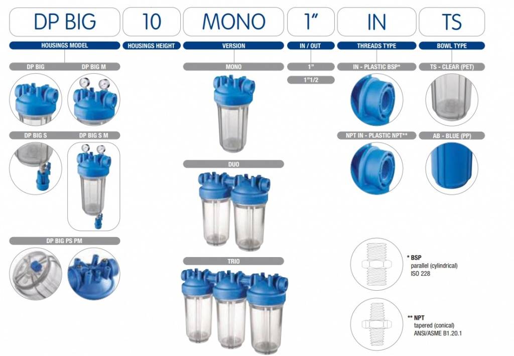 Фильтр для воды на дачу: виды, как выбрать + обзор брендов | отделка в доме