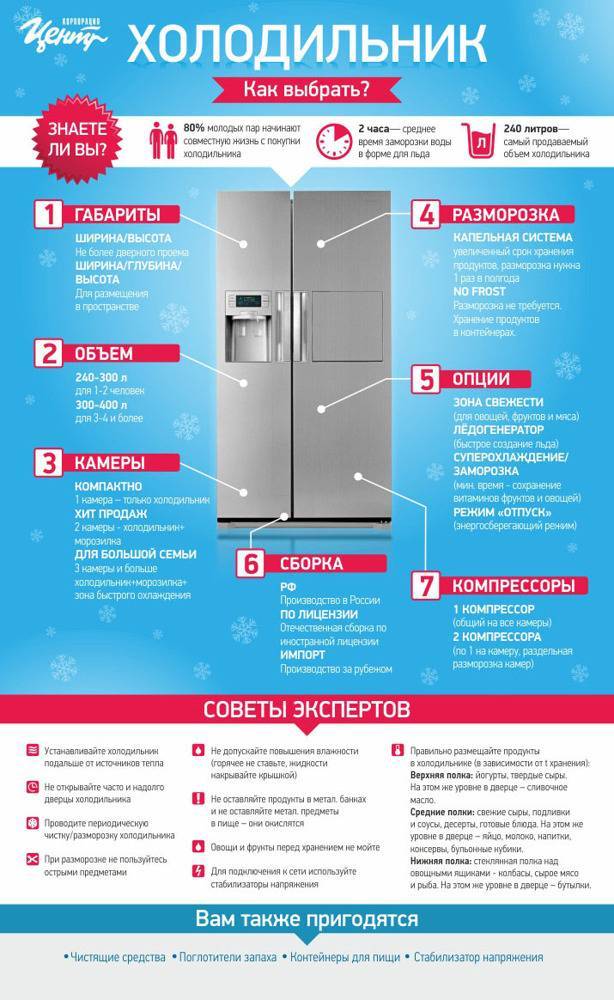 Какая марка холодильника самая лучшая и надежная - рейтинг 2020