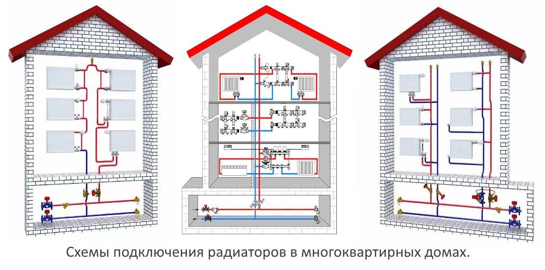 Индивидуальное отопление в многоквартирном доме: подробный обзор
