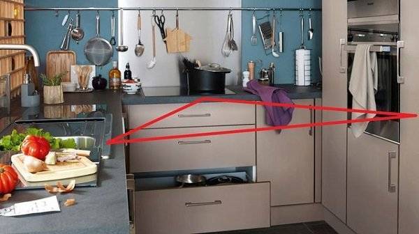 Правило рабочего треугольника на кухне – все об удобстве и организации пространства: обзор +видео