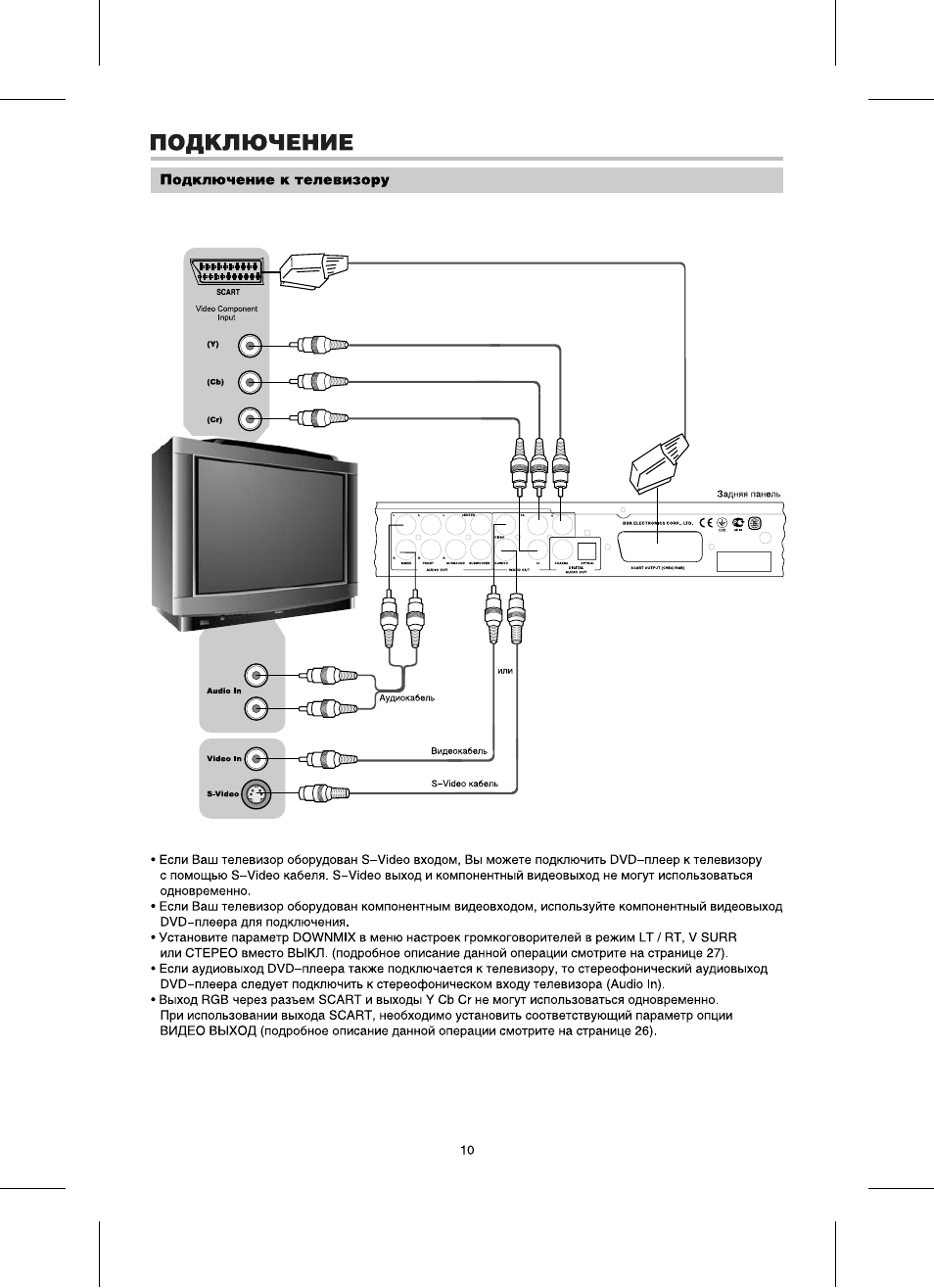 Как подключить двд к телевизору - инструкция тарифкин.ру