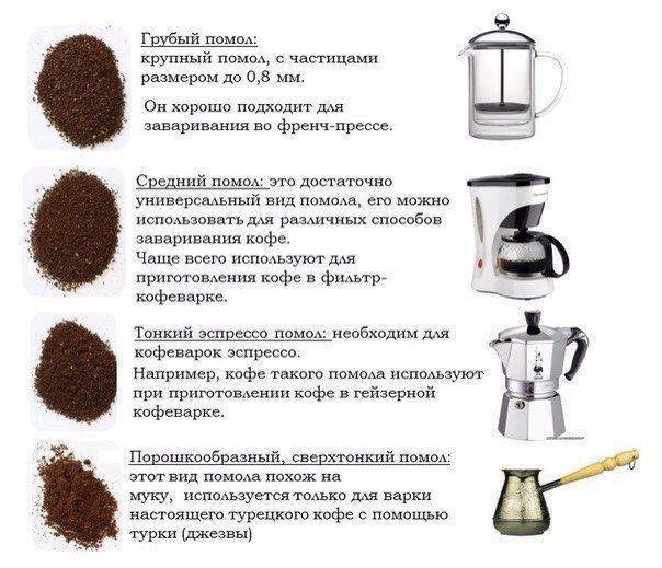 Как выбрать ручную кофемолку?