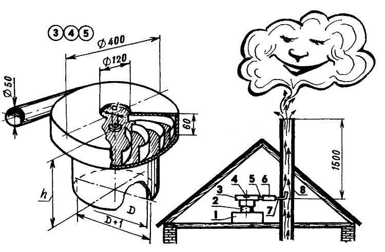 Как выбрать вентилятор для дымохода