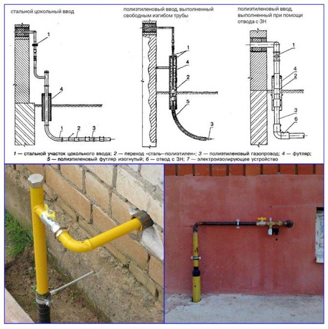 Прокладка газопровода в футляре через стену или под дорогой по серии 5.905-25.05