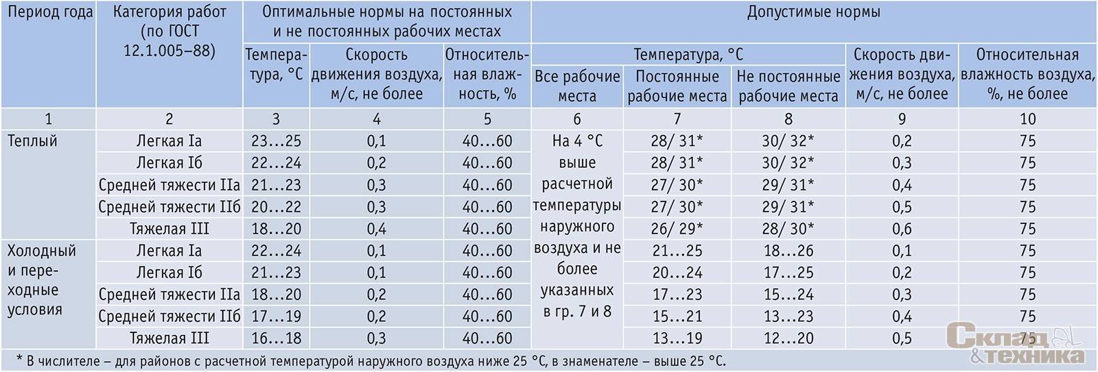 Можно ли включать кондиционер зимой при минусовой температуре на улице