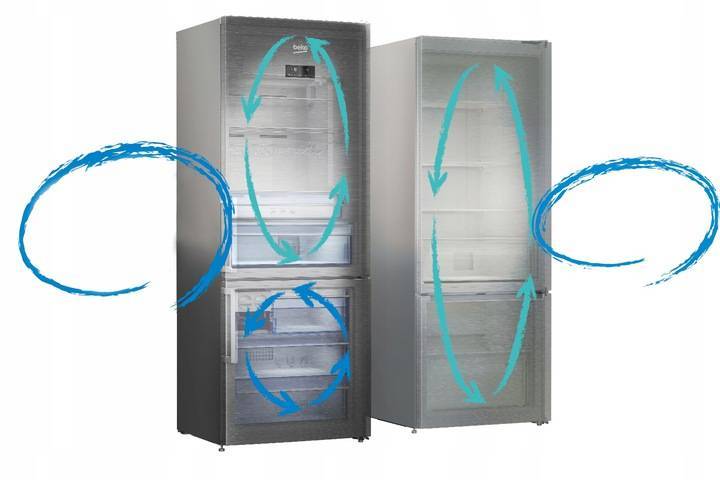 Как выбрать холодильник с системой no frost