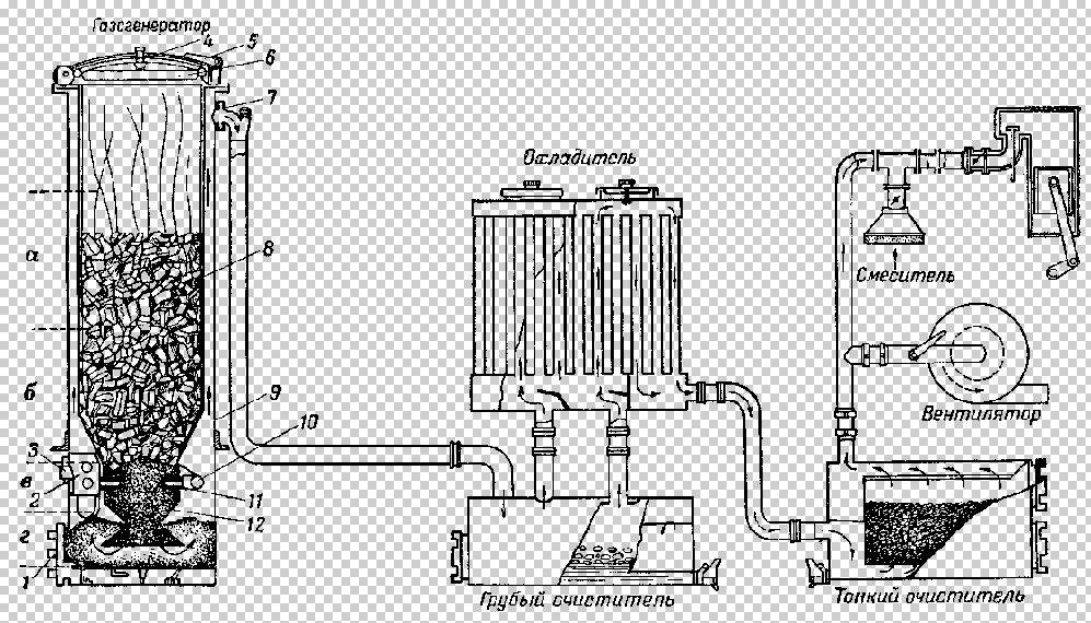 Газогенератор на дровах своими руками: описание, устройство, принцип работы, схема изготовления