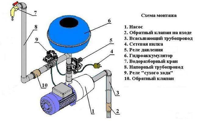 Регулятор давления воды