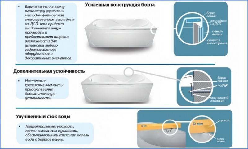 Стальные ванны: преимущества и критерии выбора