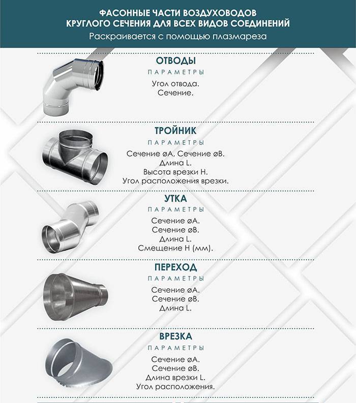 Основные характеристики и диапазоны применения вентиляционных труб в системах вытяжных воздуховодов