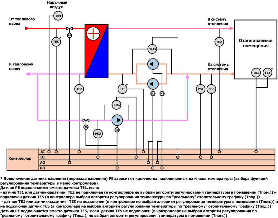 Терморегулятор для отопления: принцип работы, установка, устройство