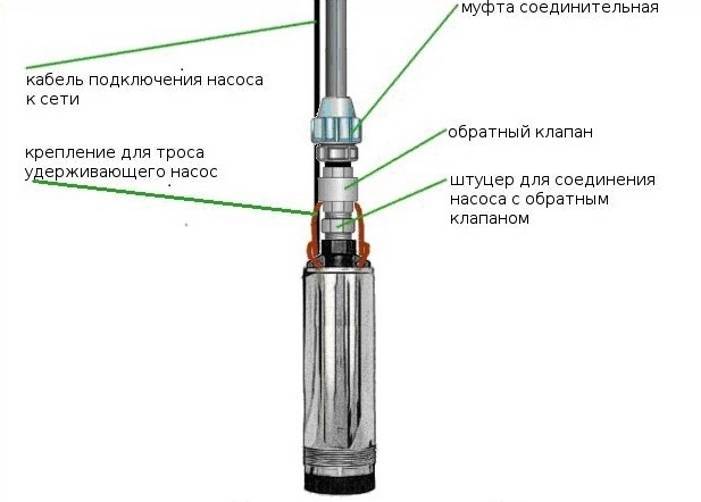 Обратный клапан: область применения и монтаж - aqueo.ru