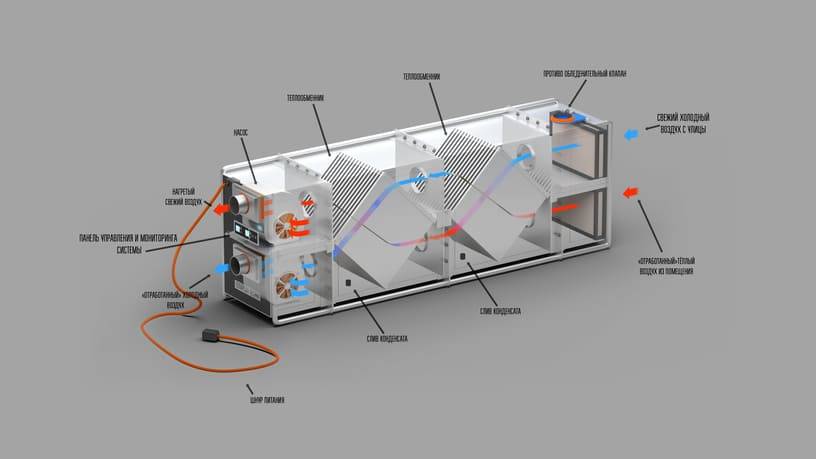 Модульные вентиляционные установки shuft с использованием высокопроизводительных hepa-фильтров | советы по строительству