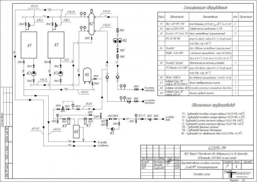 Схема котельной частного дома: принцип автоматизации и расположения оборудования - интернет-энциклопедия по ремонту