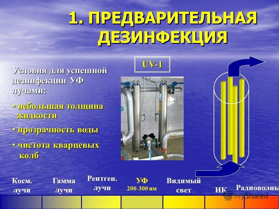 Дезинфекция колодца: методы очистки и обеззараживания воды