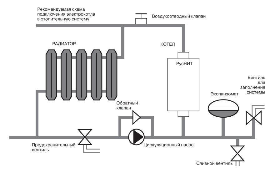 Схема электрического котла