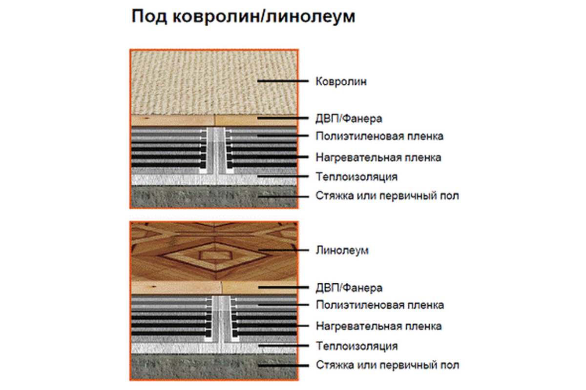Теплый пол под линолеум на бетонный пол: монтажный инструктаж по шагам
