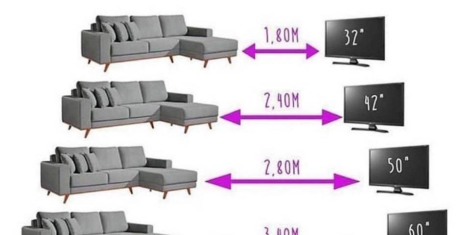 Расстояние до телевизора в зависимости от диагонали