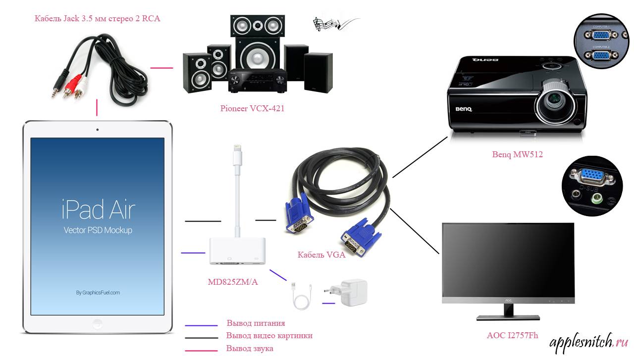 Как подключить проектор к телефону. Подключить айпад к телевизору через HDMI. Подключить планшет к проектору. Подключить планшет к телевизору. Проектор к ТВ подключить.