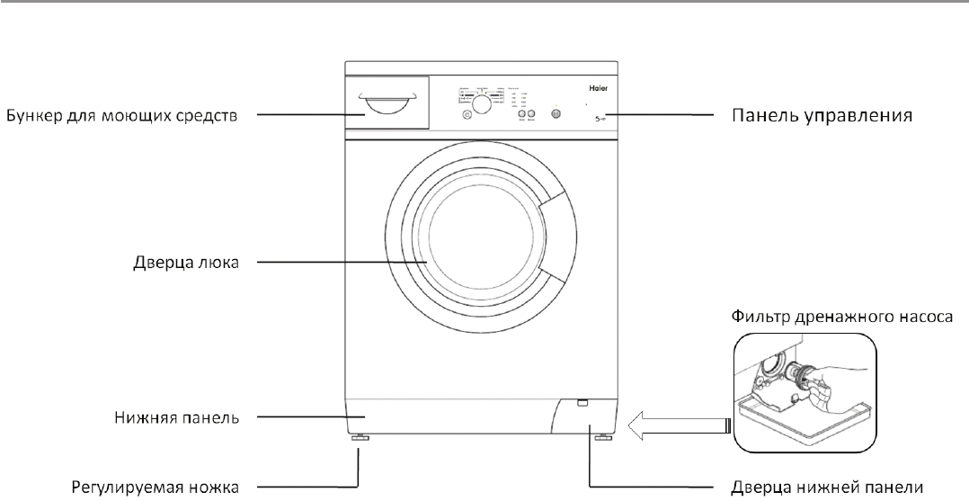 Как правильно выбрать стиральную машину автомат