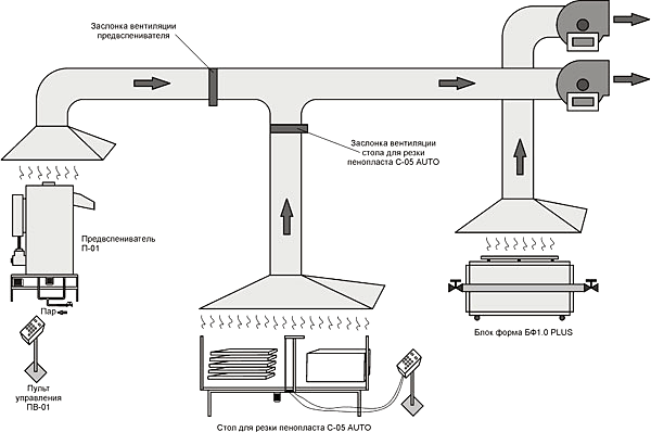 Вытяжка без отвода в вентиляцию: принцип работы, типовые схемы и правила монтажа