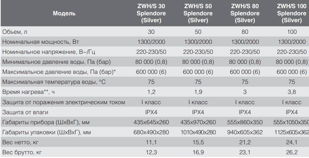 Лучшие кондиционеры zanussi - рейтинг 2022
