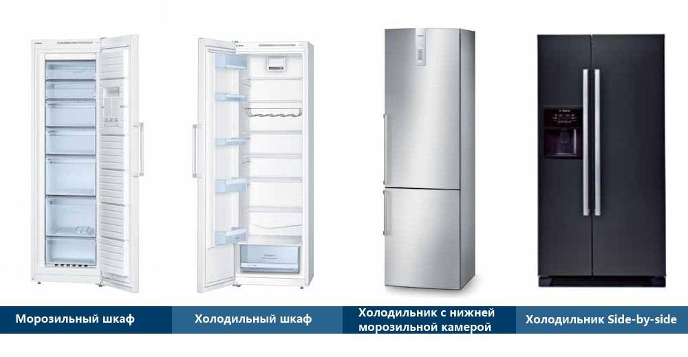 Какой холодильник лучше – haier, lg, samsung, bosch или атлант