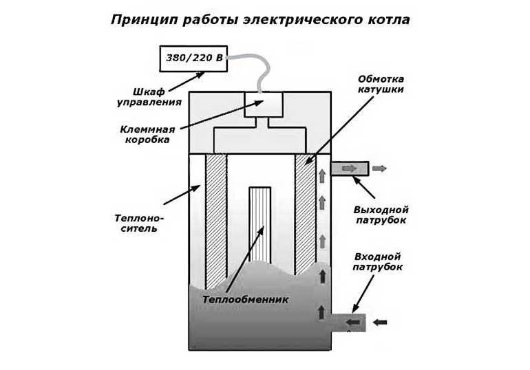 Водородный котел отопления: принцип работы, устройство. как сделать своими руками