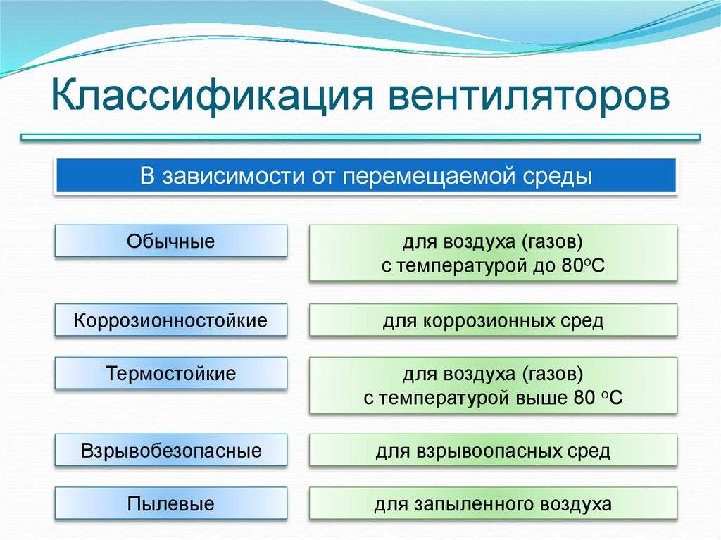 Типы и виды вентиляторов - electriktop.ru