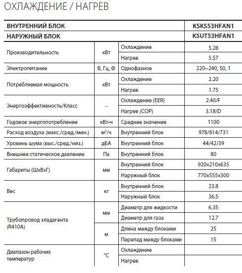 Коды ошибок и неисправностей газовых котлов kentatsu