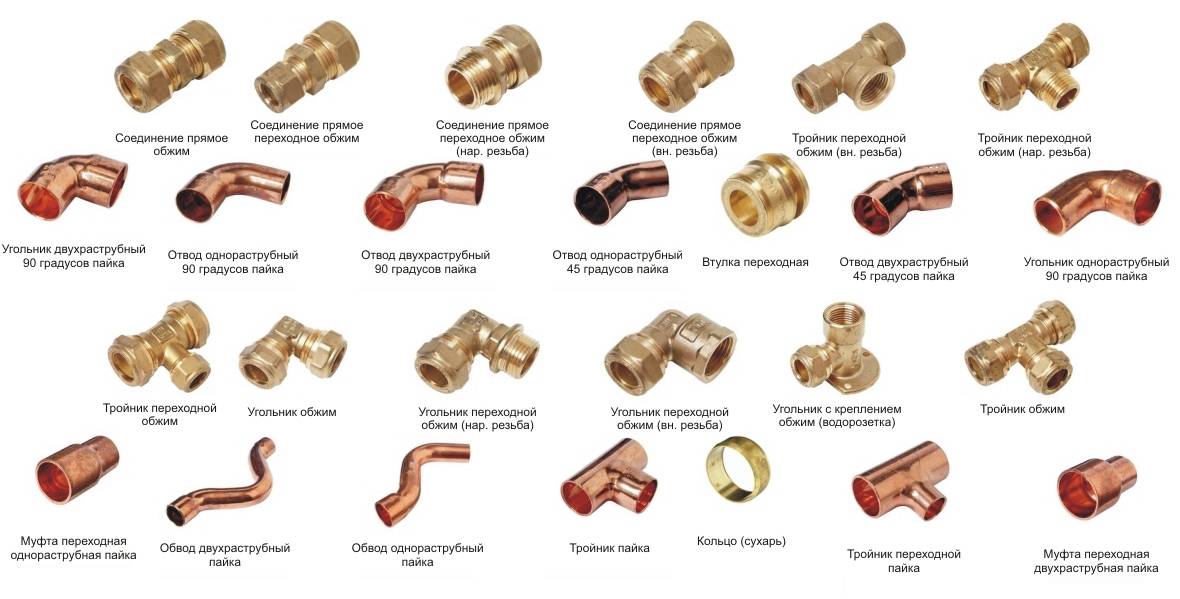 Какие фитинги используются для соединения труб из металлопластика